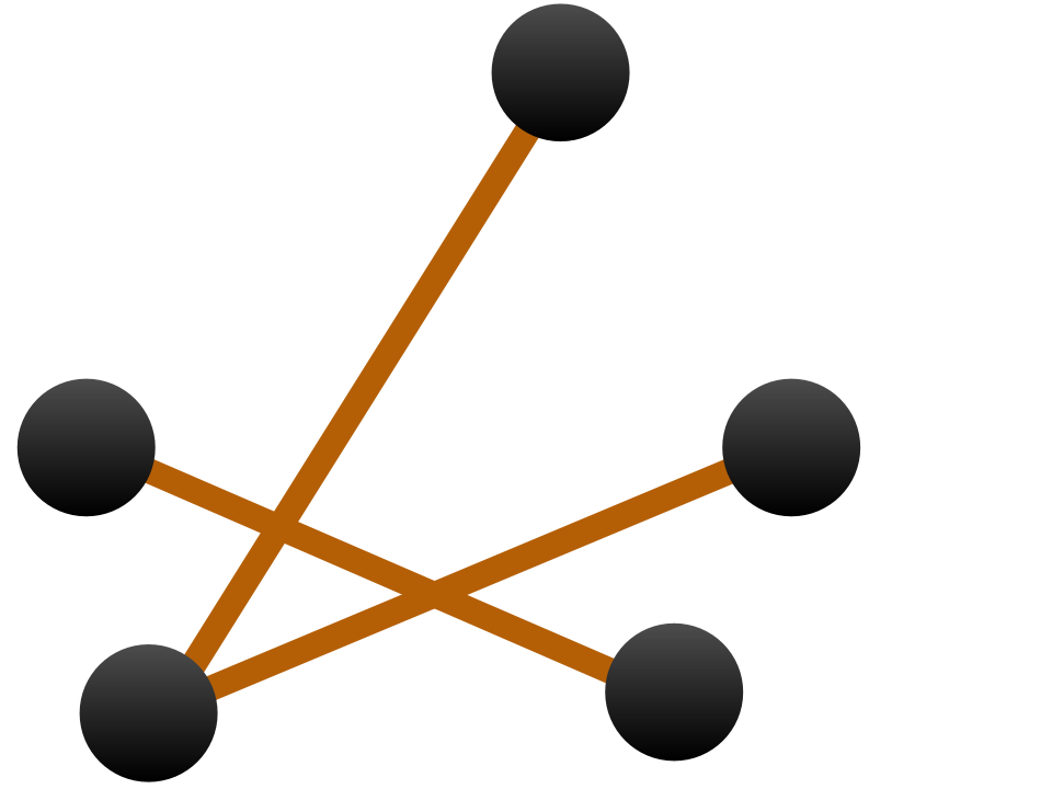Network Analysis Group mark
